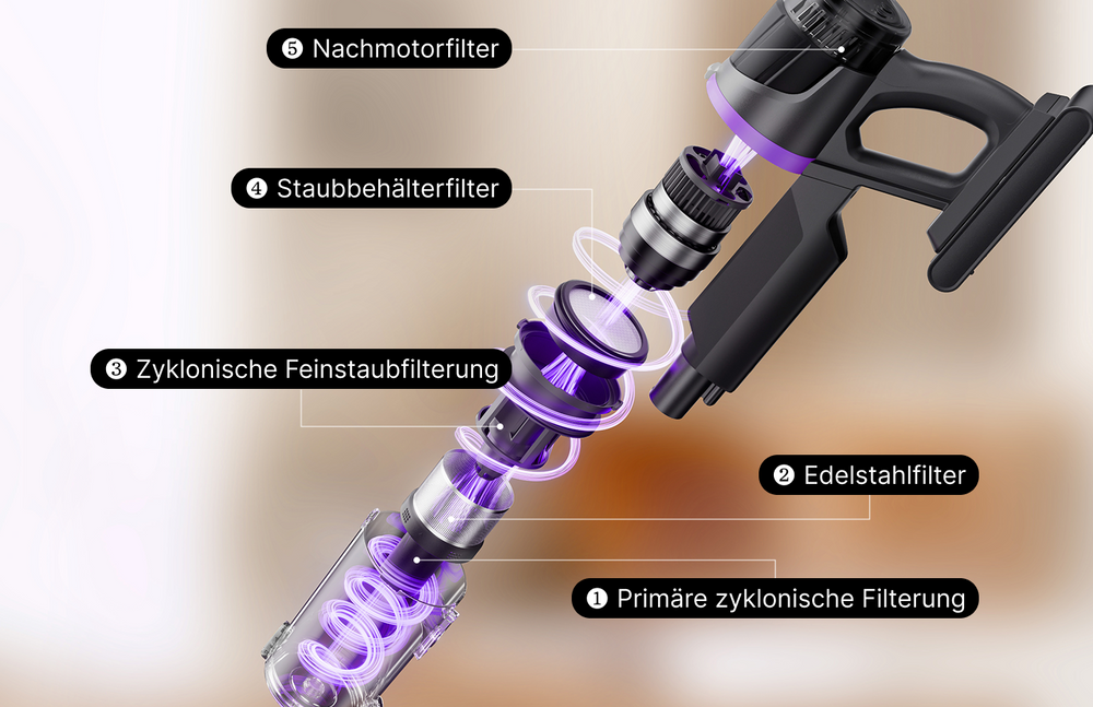 <p>Effizientes 5‑Stufen‑Filtersystem</p>