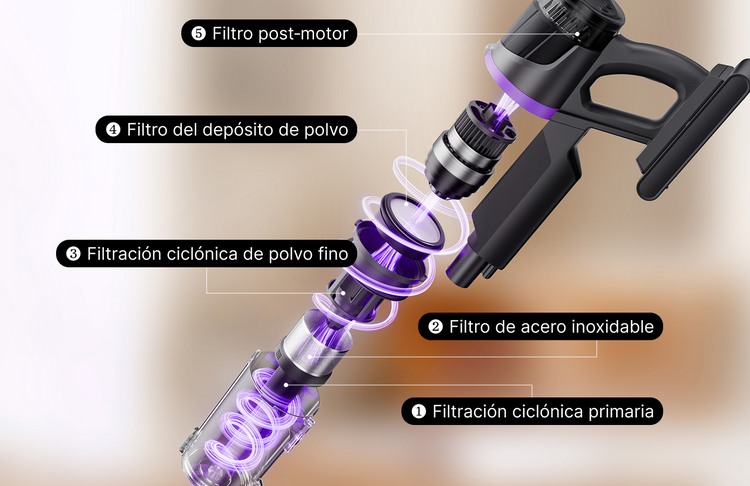 <p>Effizientes 5‑Stufen‑Filtersystem</p>