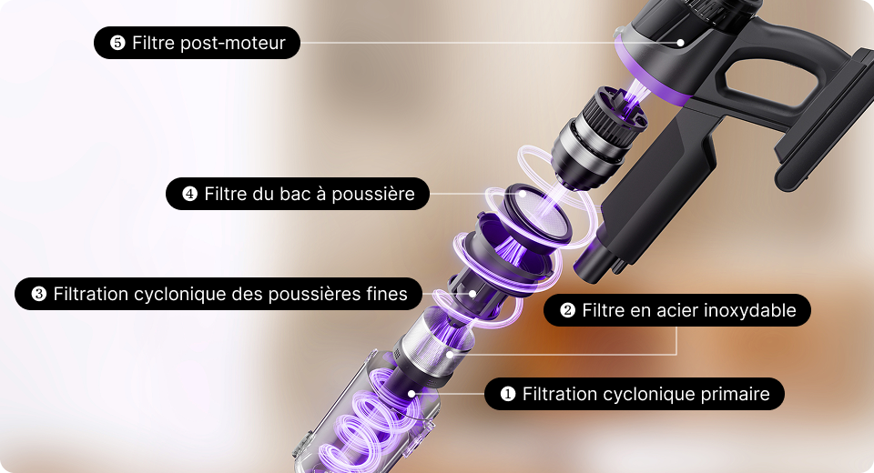 Système de filtration efficace à 5 étapes